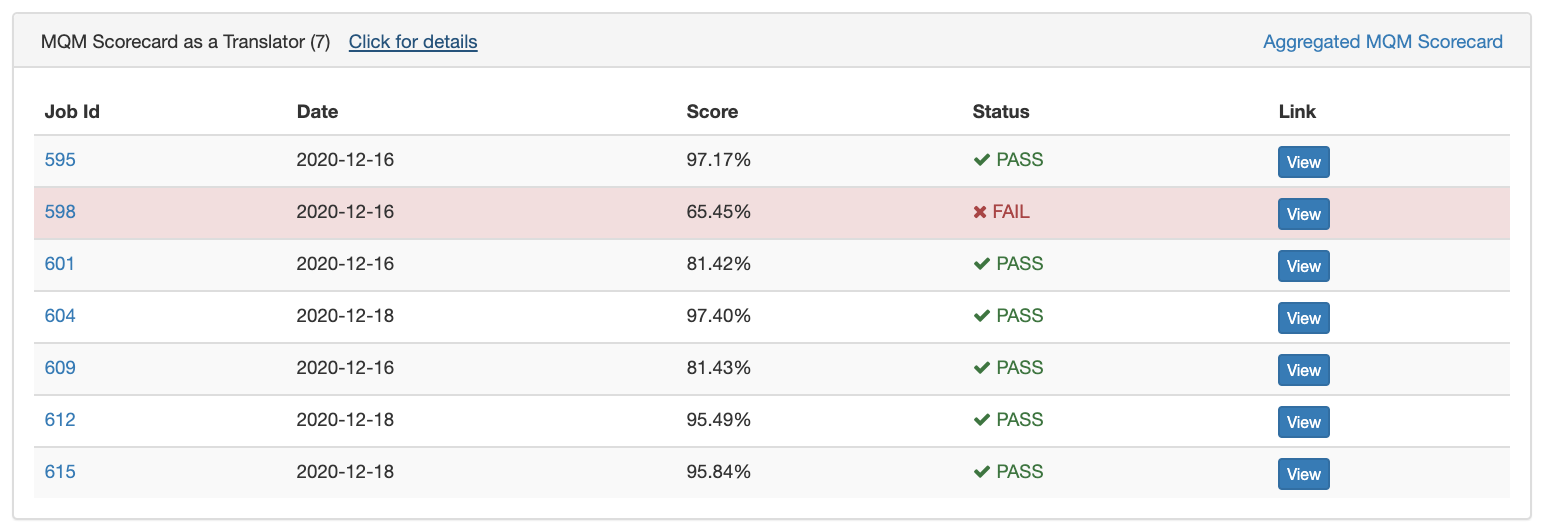 mqm_user_results.png